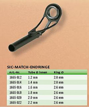 SIC Endringe für Matchruten