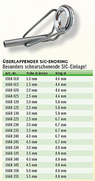 SIC Spitzenringe Überlappend