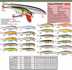 Rapala Original Floater #F09cm 5g - B » AngelSpezi XXL Soest